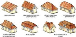 Формы и типы скатных крыш